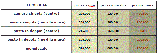 price_table