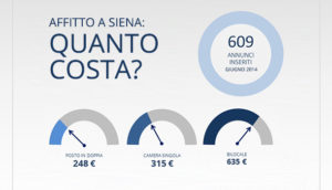 Infografica prezzi affitto Siena - giugno 2014