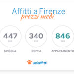 Affitti a Firenze: i prezzi medi