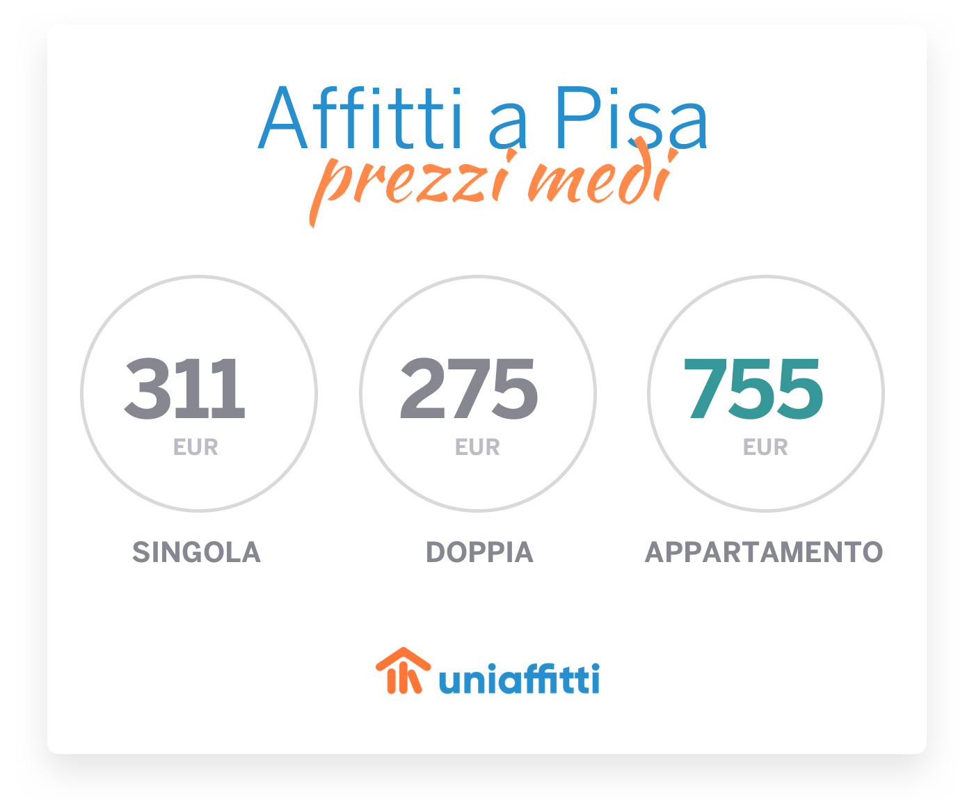 Affitti a Pisa: i prezzi medi