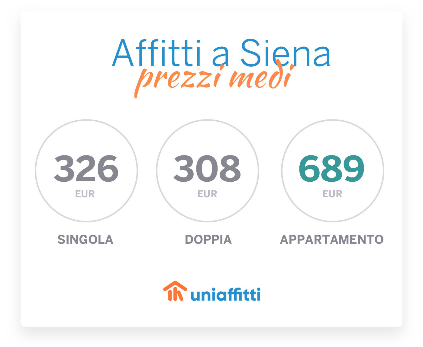 Rentals in Siena: average prices