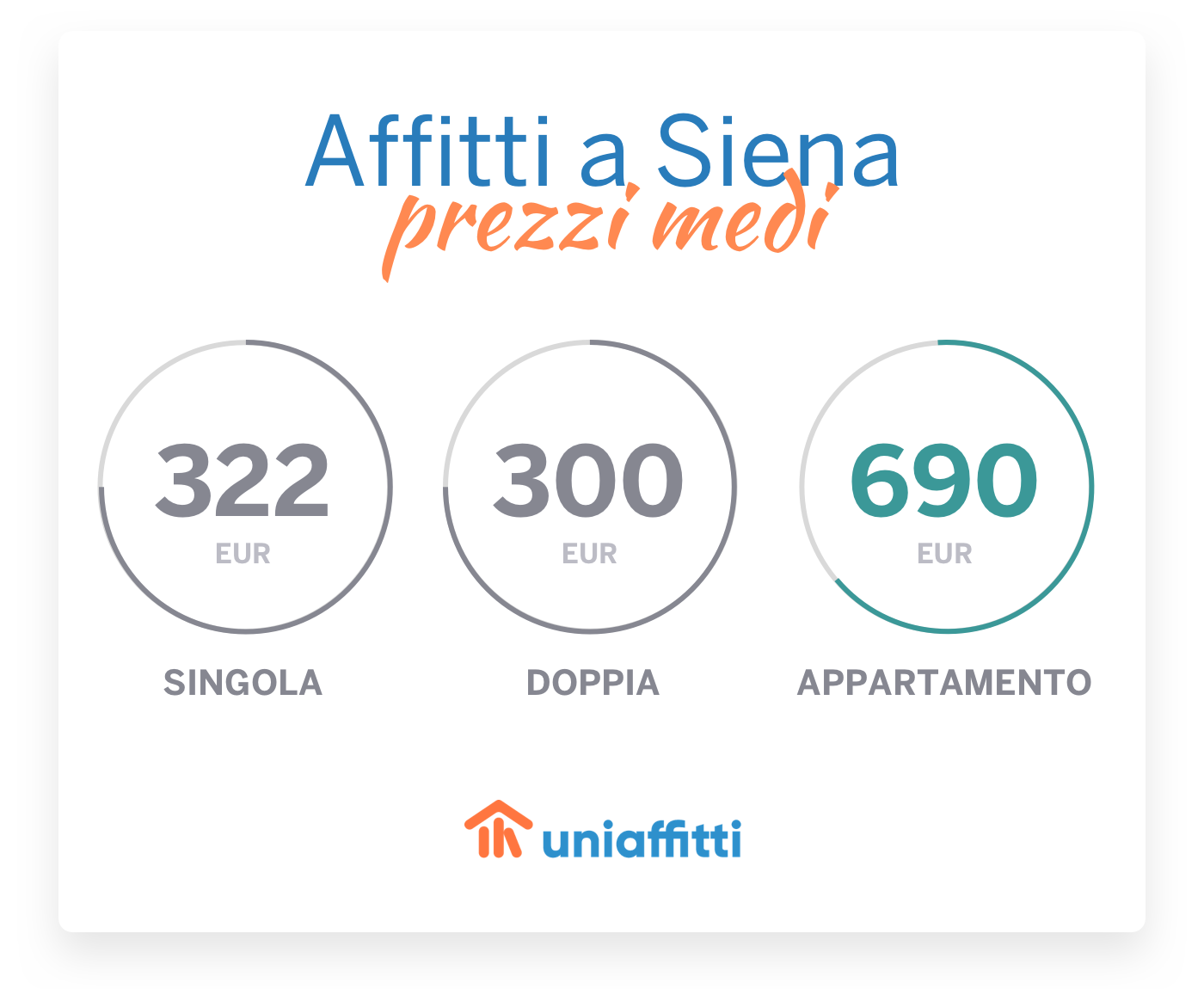 prezzi-medi-affitti-Siena